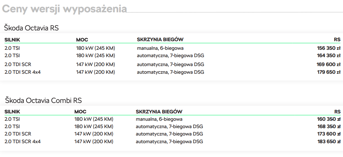 Skoda Octavia RS cennik
