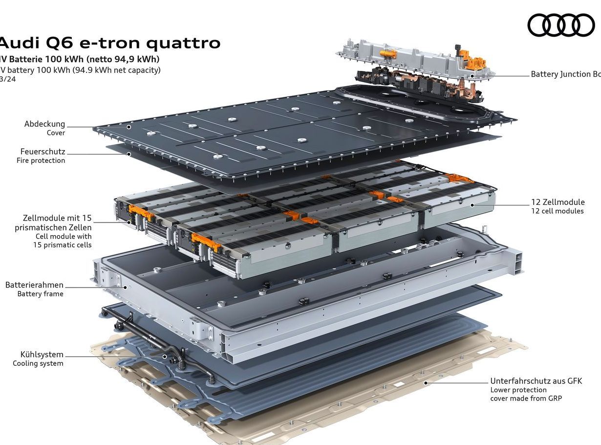 Platfmora PPE nowe Audi Q6 e-tron