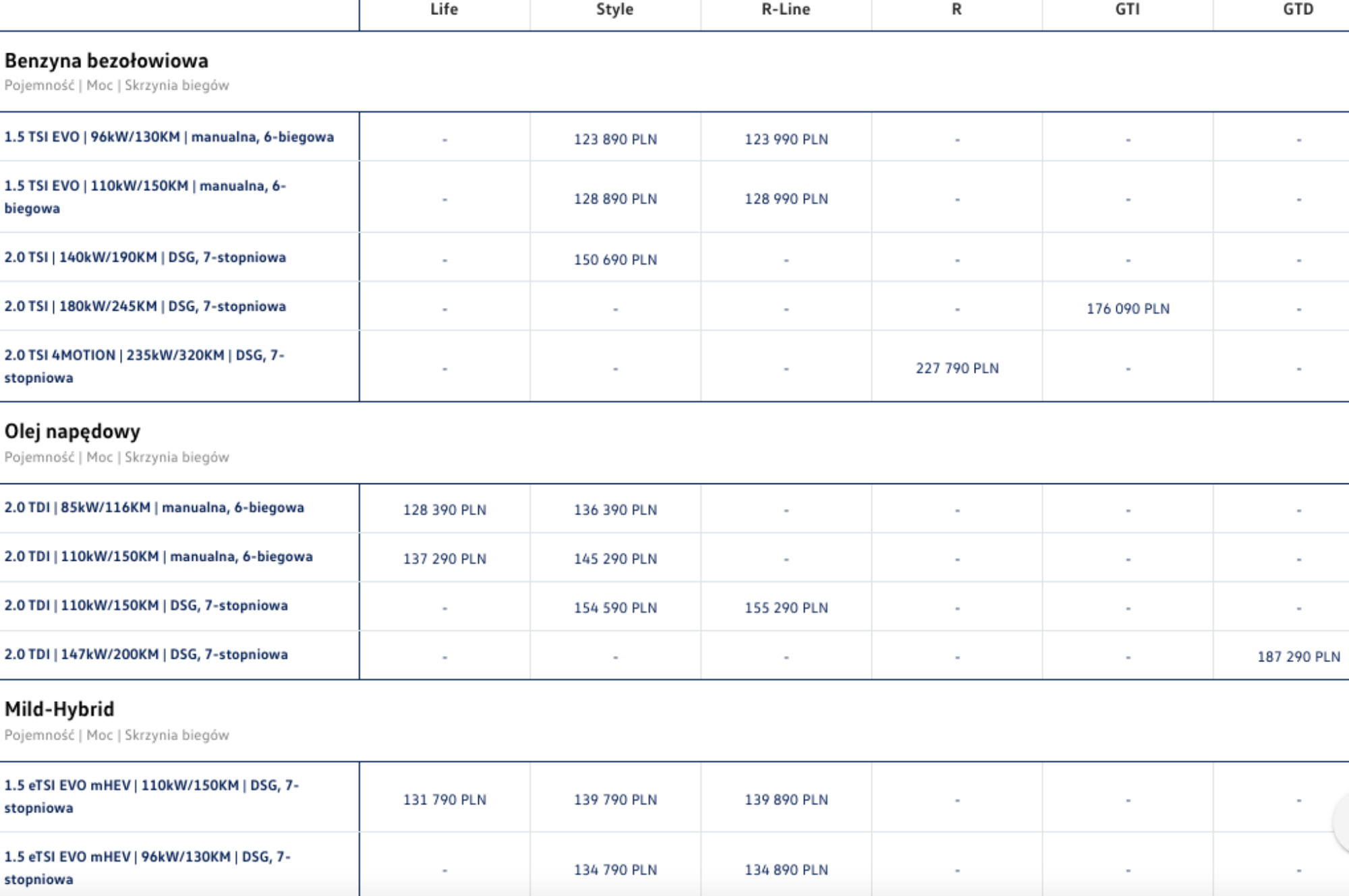 Volkswagen Golf cennik 2023