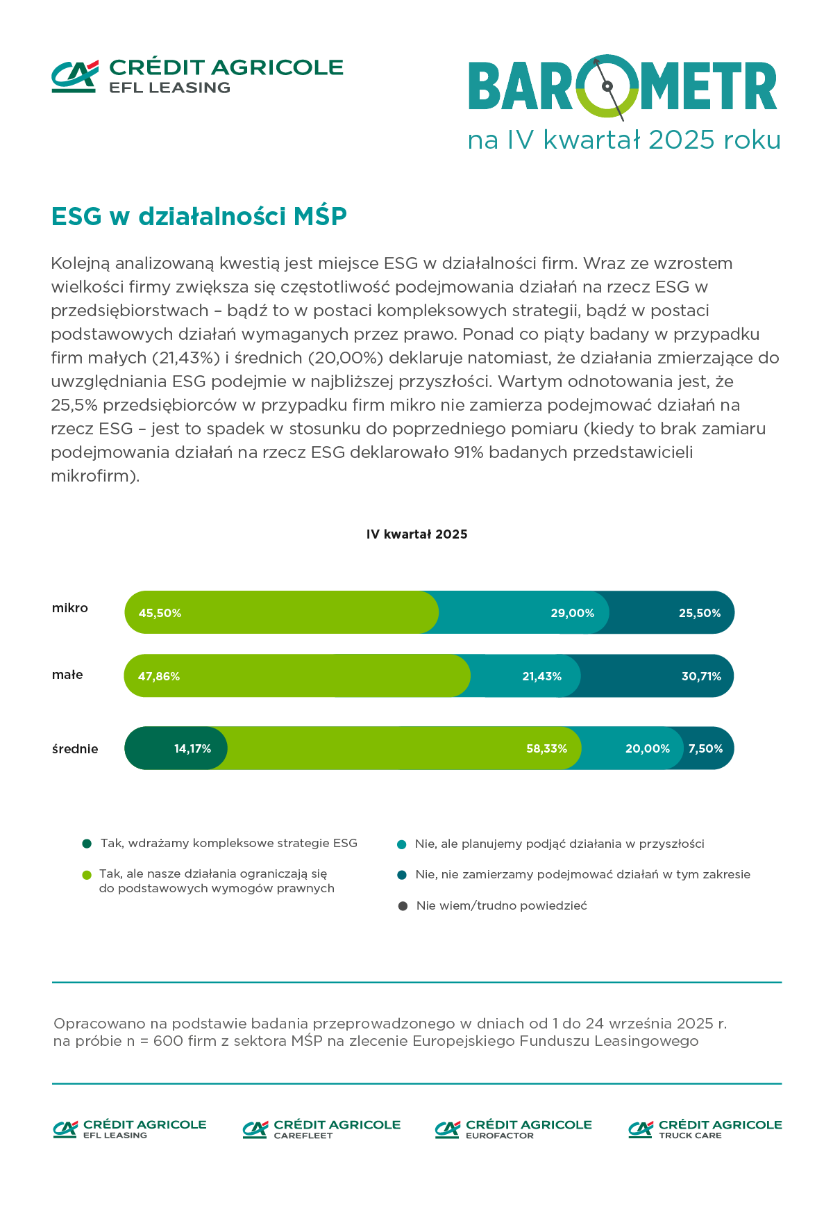 Strategia ESG Barometr Q4