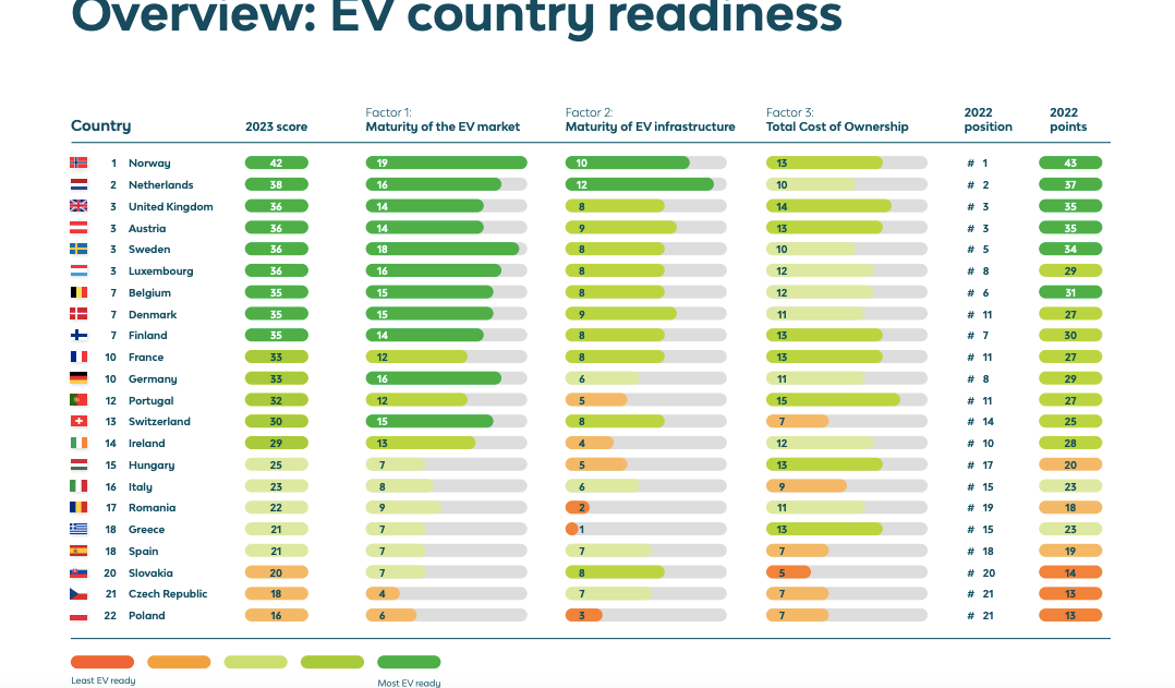 LeasePlan EV Readiness Index 2023