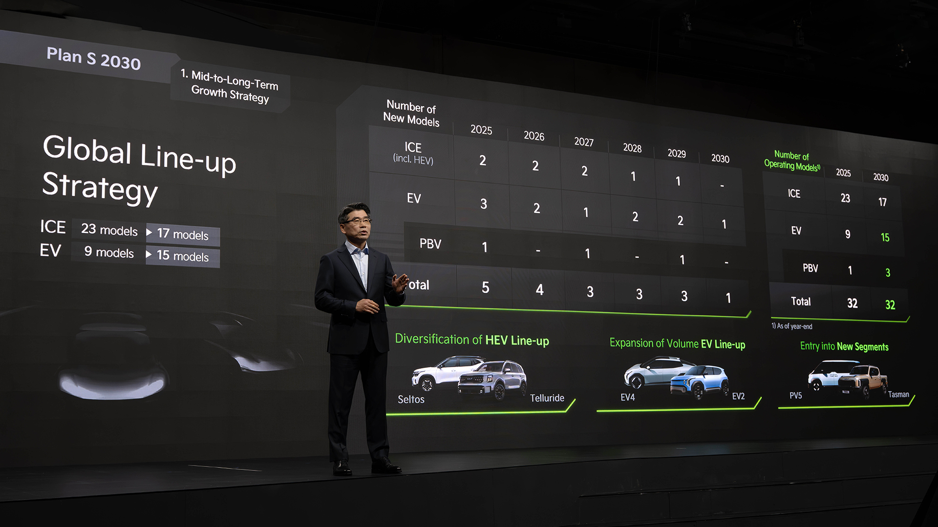 Kia CEO Investor Day
