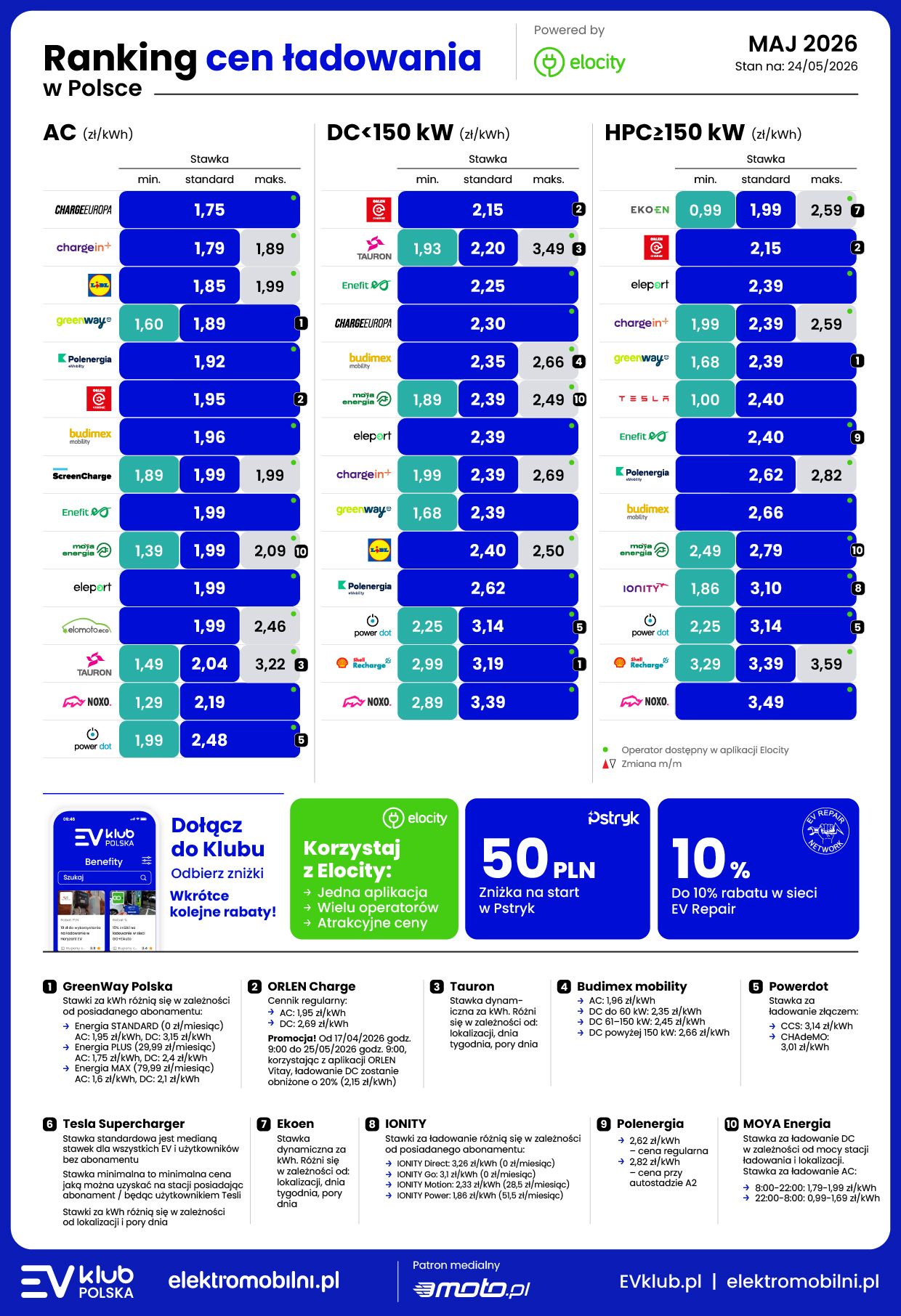 ranking maj 2026