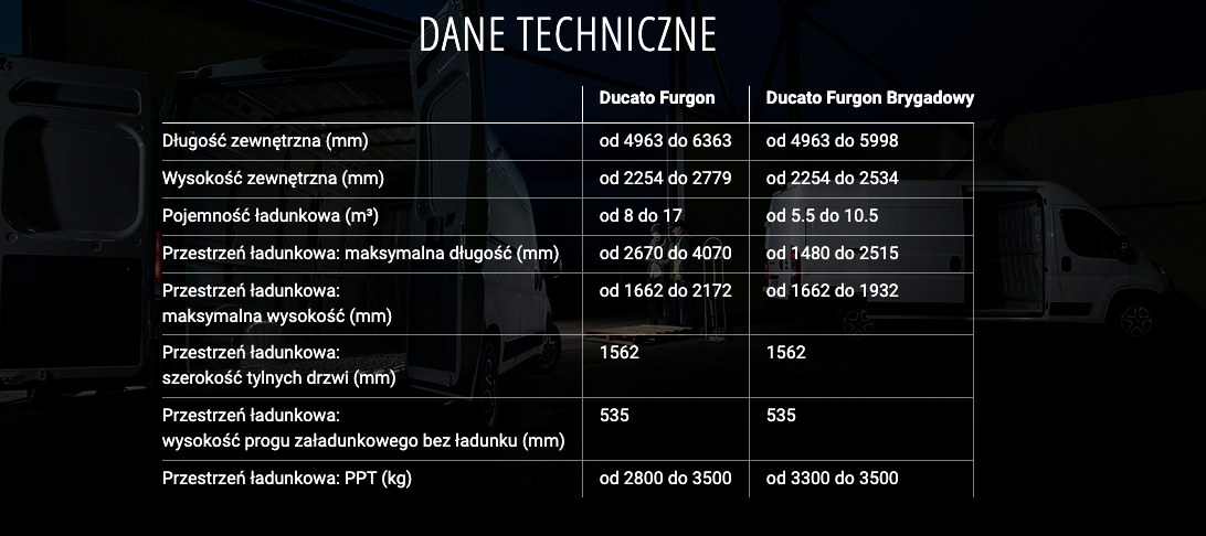 Fiat Ducato wymiary